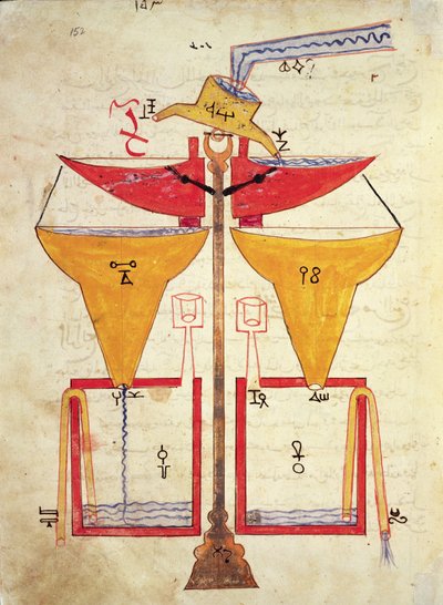 Waterbalans, uit 